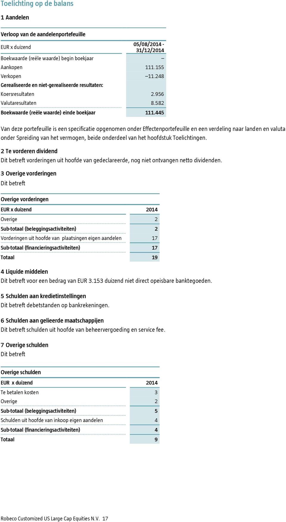 445 Van deze portefeuille is een specificatie opgenomen onder Effectenportefeuille en een verdeling naar landen en valuta onder Spreiding van het vermogen, beide onderdeel van het hoofdstuk