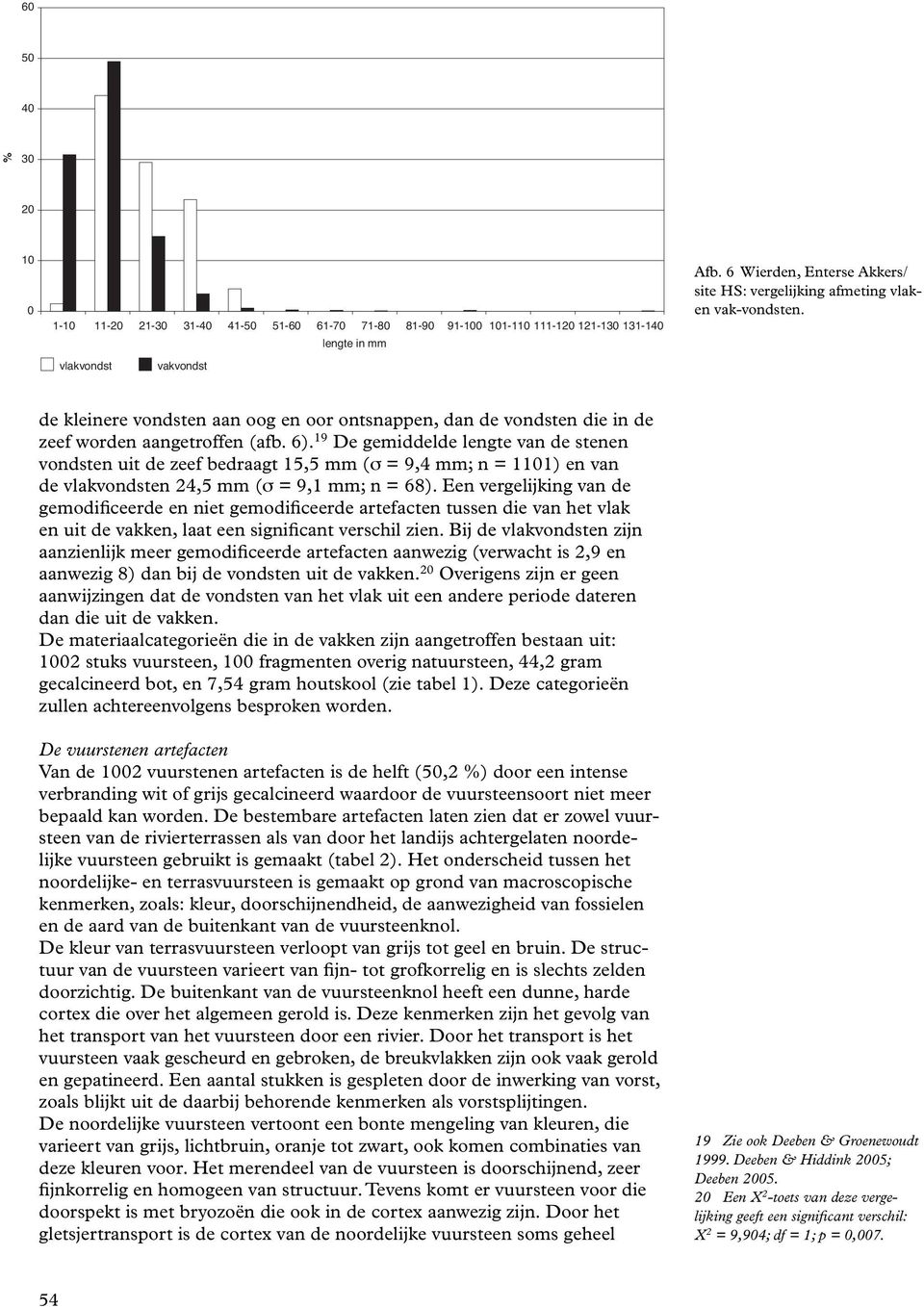 19 De gemiddelde lengte van de stenen vondsten uit de zeef bedraagt 15,5 mm (σ = 9,4 mm; n = 1101) en van de vlakvondsten 24,5 mm (σ = 9,1 mm; n = 68).