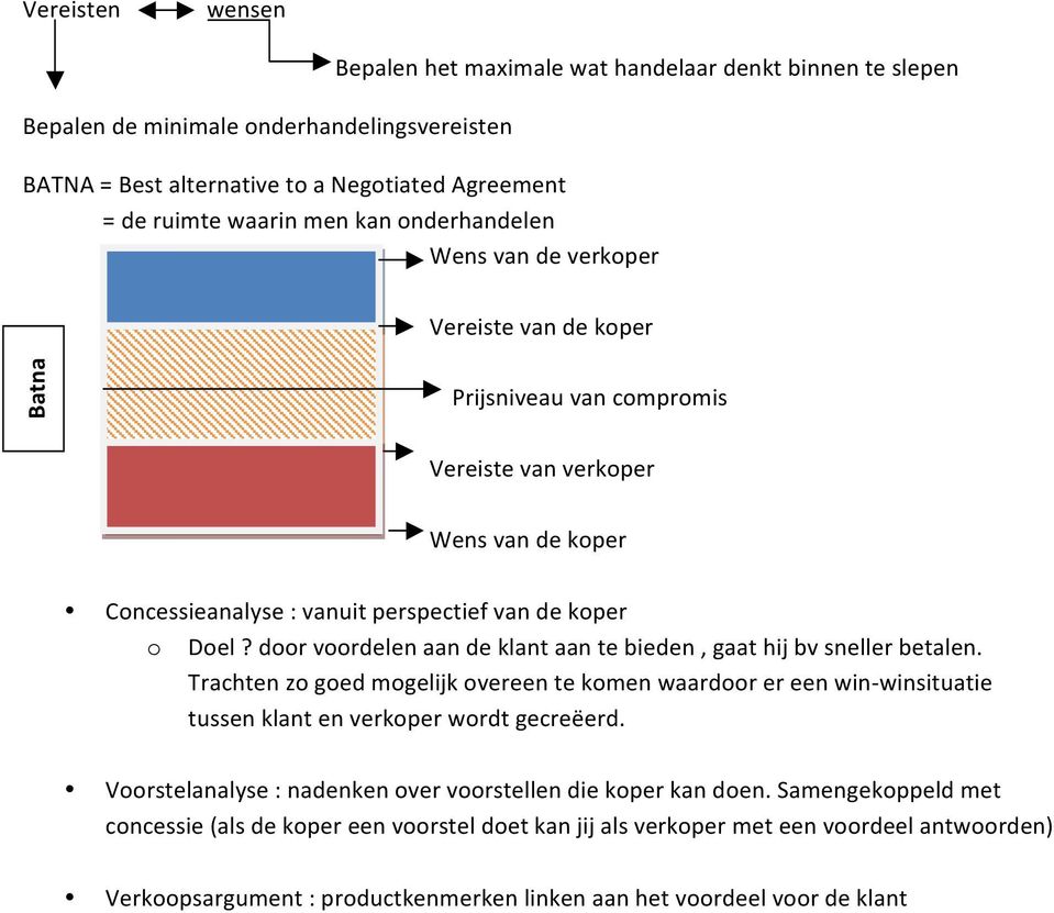 door voordelen aan de klant aan te bieden, gaat hij bv sneller betalen. Trachten zo goed mogelijk overeen te komen waardoor er een win- winsituatie tussen klant en verkoper wordt gecreëerd.