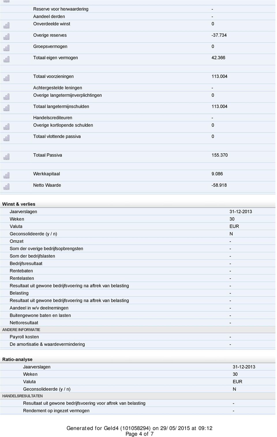 004 Handelscrediteuren - Overige kortlopende schulden 0 Totaal vlottende passiva 0 Totaal Passiva 155.370 Werkkapitaal 9.086 Netto Waarde -58.