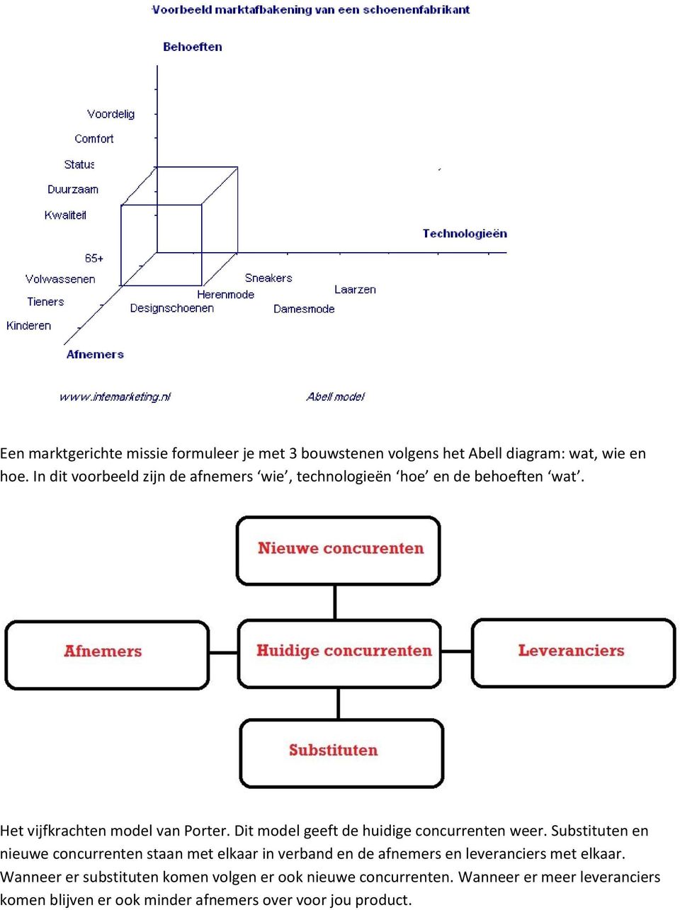 Dit model geeft de huidige concurrenten weer.