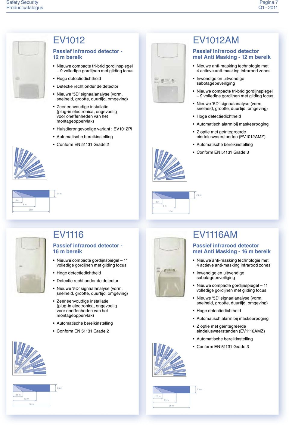 Huisdierongevoelige variant : EV1012PI Automatische bereikinstelling Conform EN 51131 Grade 2 EV1012AM Passief infrarood detector met Anti Masking - 12 m bereik Nieuwe anti-masking technologie met 4