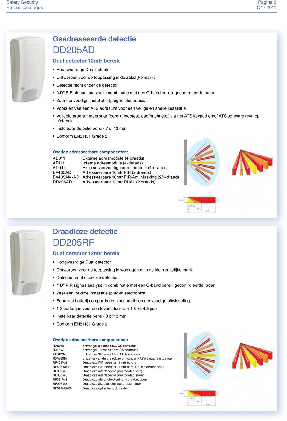 Volledig programmeerbaar (bereik, looptest, dag/nacht etc.) via het ATS keypad en/of ATS software (evt. op afstand) Instelbaar detectie bereik 7 of 12 mtr.