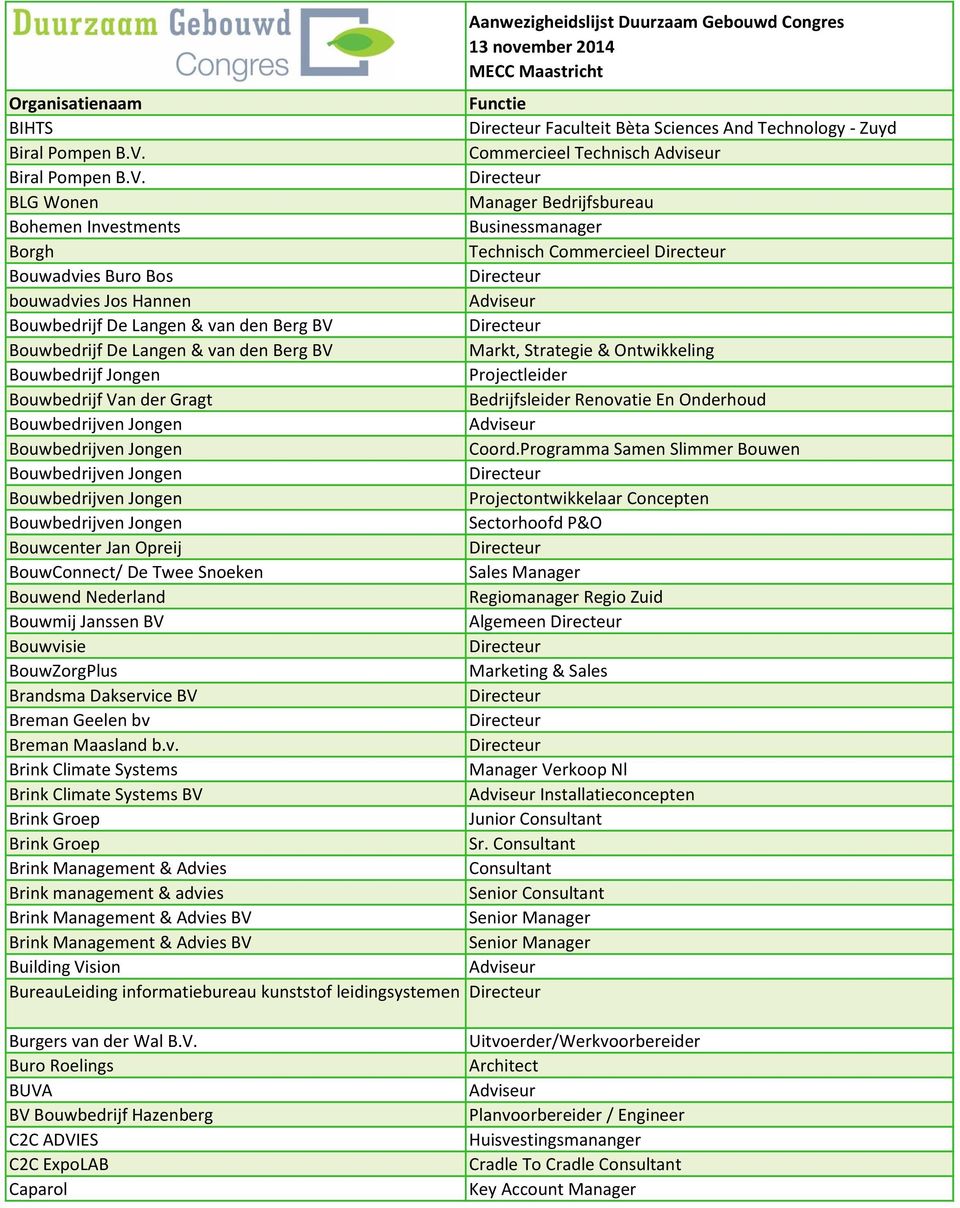 BLG Wonen Manager Bedrijfsbureau Bohemen Investments Businessmanager Borgh Technisch Commercieel Bouwadvies Buro Bos bouwadvies Jos Hannen Bouwbedrijf De Langen & van den Berg BV Bouwbedrijf De