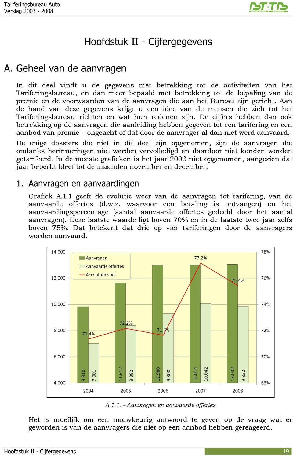 voorwaarden van de aanvragen die aan het Bureau zijn gericht. Aan de hand van deze gegevens krijgt u een idee van de mensen die zich tot het Tariferingsbureau richten en wat hun redenen zijn.