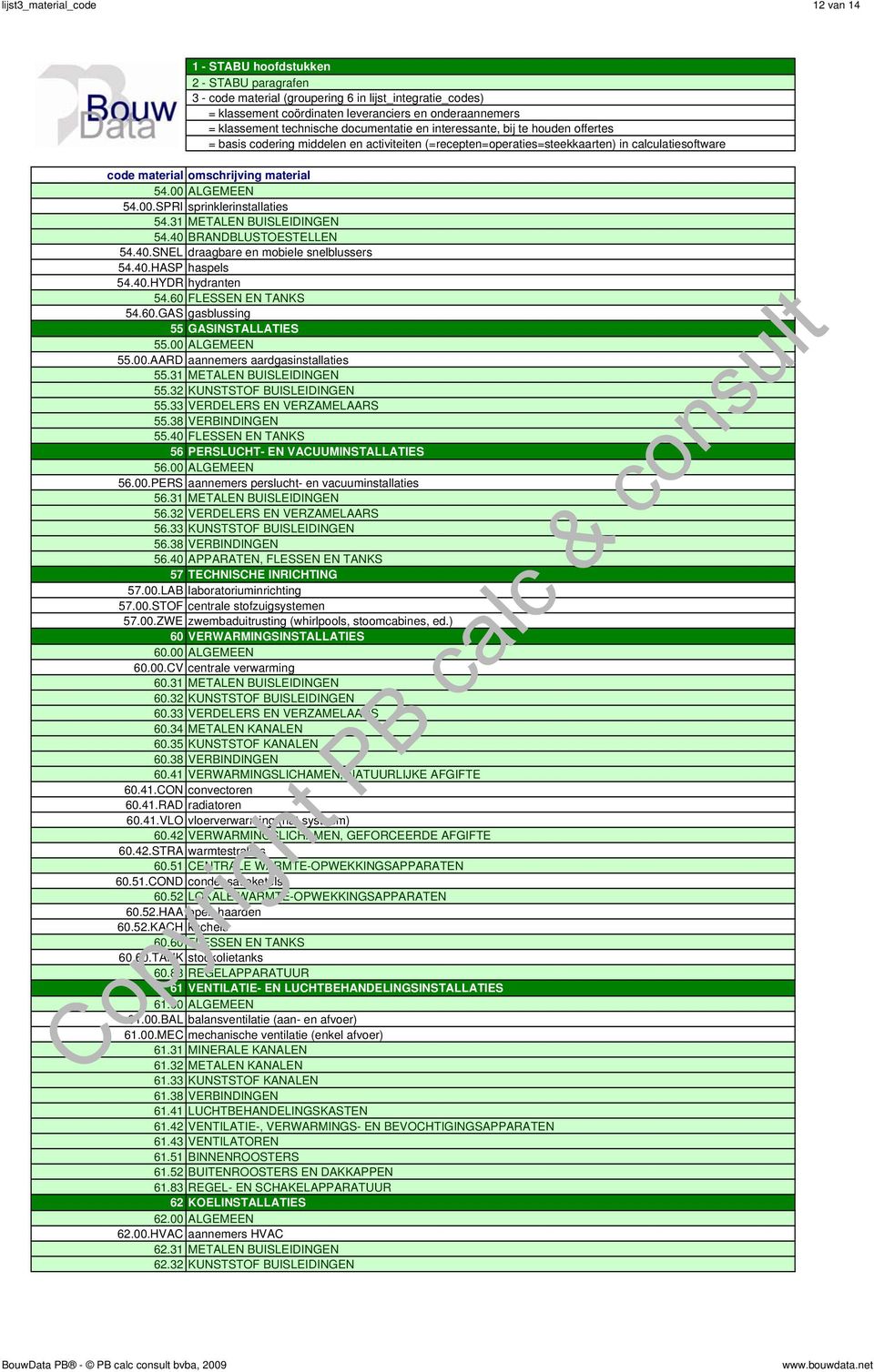 33 VERDELERS EN VERZAMELAARS 55.38 VERBINDINGEN 55.40 FLESSEN EN TANKS 56 PERSLUCHT- EN VACUUMINSTALLATIES 56.00 ALGEMEEN 56.00.PERS aannemers perslucht- en vacuuminstallaties 56.