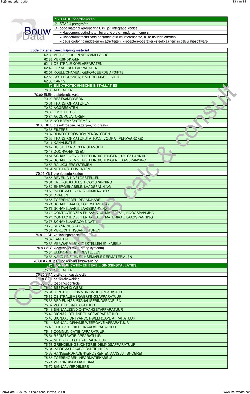 33 OMZETTERS 70.34 ACCUMULATOREN 70.35 NO-BREAKSYSTEMEN 70.35.DIES dieselgroepen, batterijen, no-breaks 70.36 FILTERS 70.37 BLINDSTROOMCOMPENSATOREN 70.38 TRANSFORMATORSTATIONS, VOORAF VERVAARDIGD 70.