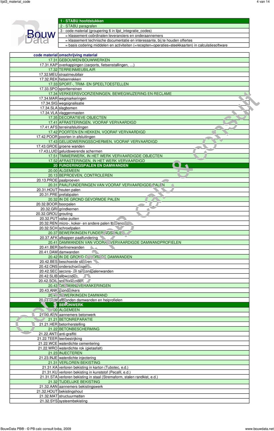 35 DECORATIEVE OBJECTEN 17.41 AFRASTERINGEN, VOORAF VERVAARDIGD 17.41.AFS terreinafsluitingen 17.42 POORTEN EN HEKKEN, VOORAF VERVAARDIGD 17.42.POOR poorten in afsluitingen 17.