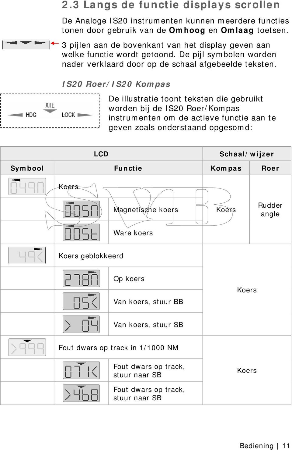 IS20 Roer/IS20 Kompas De illustratie toont teksten die gebruikt worden bij de IS20 Roer/Kompas instrumenten om de actieve functie aan te geven zoals onderstaand opgesomd: LCD Schaal/wijzer