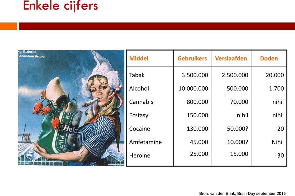 000 nihil Ecstasy 150.000 nihil nihil Cocaine 130.000 50.000? 20 Amfetamine 45.