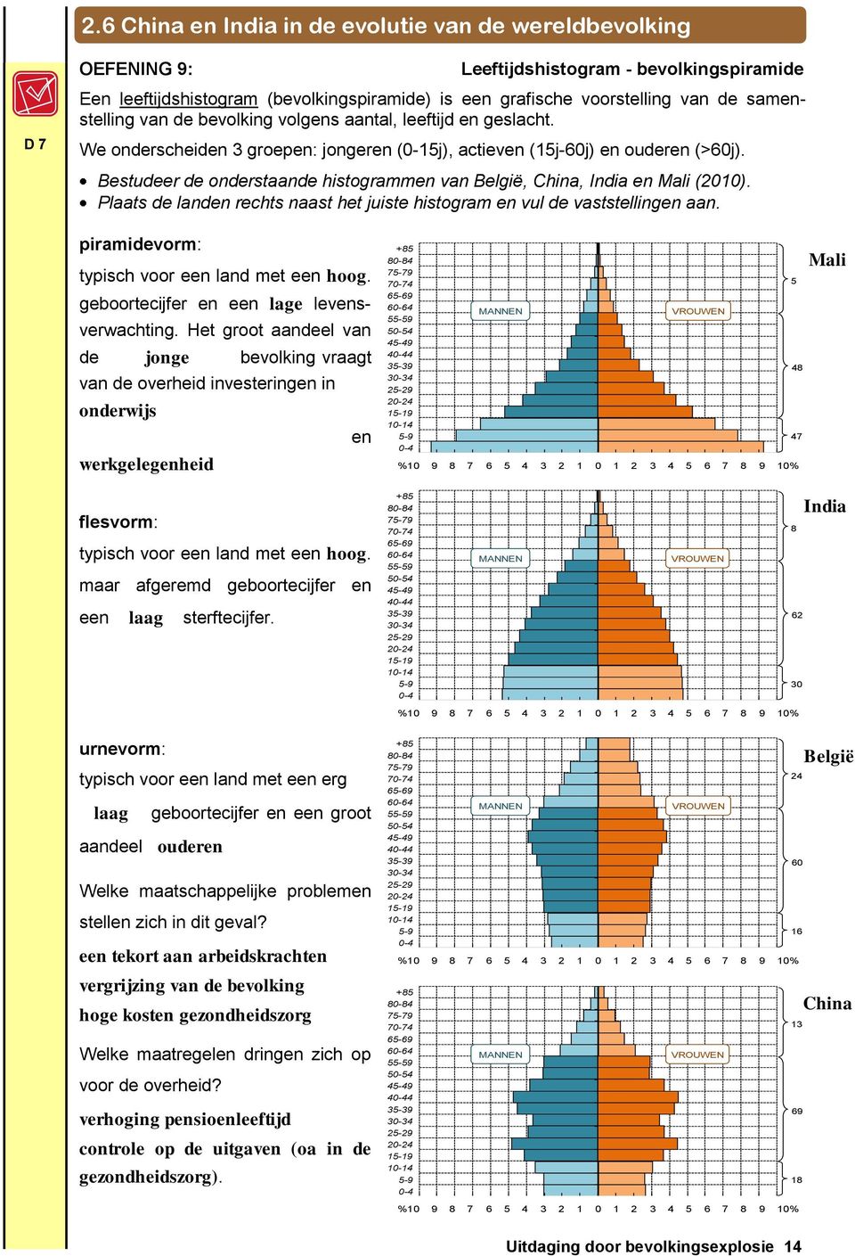 Bestudeer de onderstaande histogrammen van België, China, India en Mali (2010). Plaats de landen rechts naast het juiste histogram en vul de vaststellingen aan.