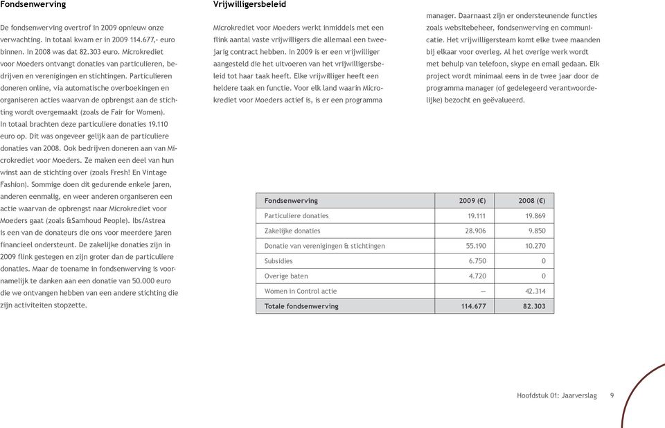 Particulieren doneren online, via automatische overboekingen en organiseren acties waarvan de opbrengst aan de stichting wordt overgemaakt (zoals de Fair for Women).