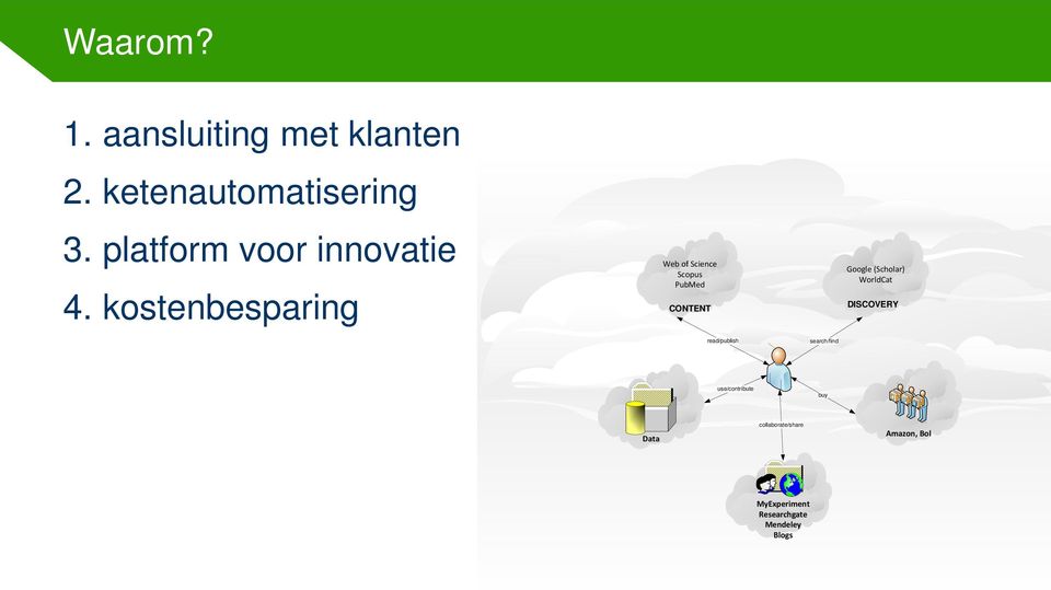 kostenbesparing Web of Science Scopus PubMed CONTENT Google (Scholar)