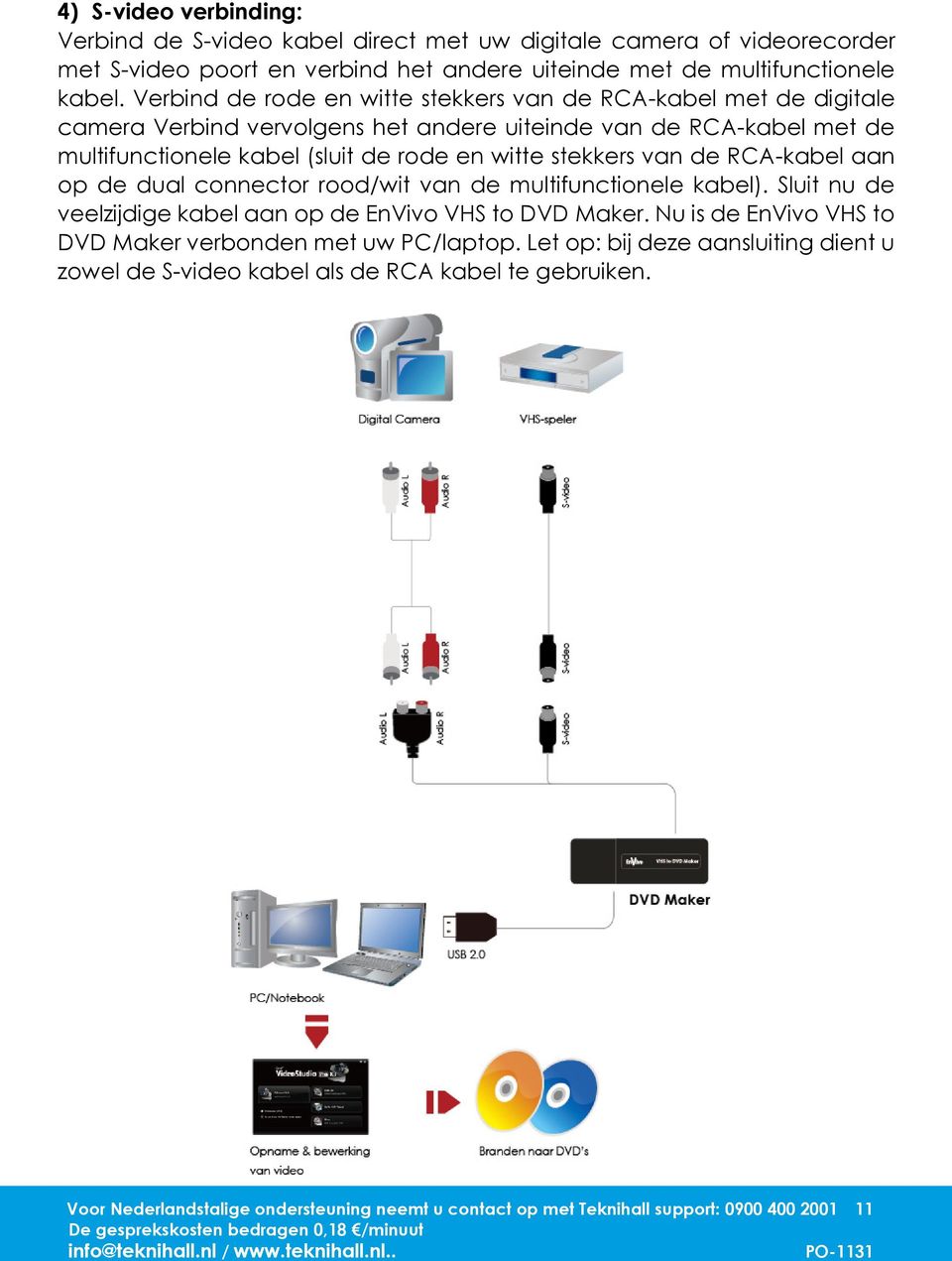 stekkers van de RCA-kabel aan op de dual connector rood/wit van de multifunctionele kabel). Sluit nu de veelzijdige kabel aan op de EnVivo VHS to DVD Maker.