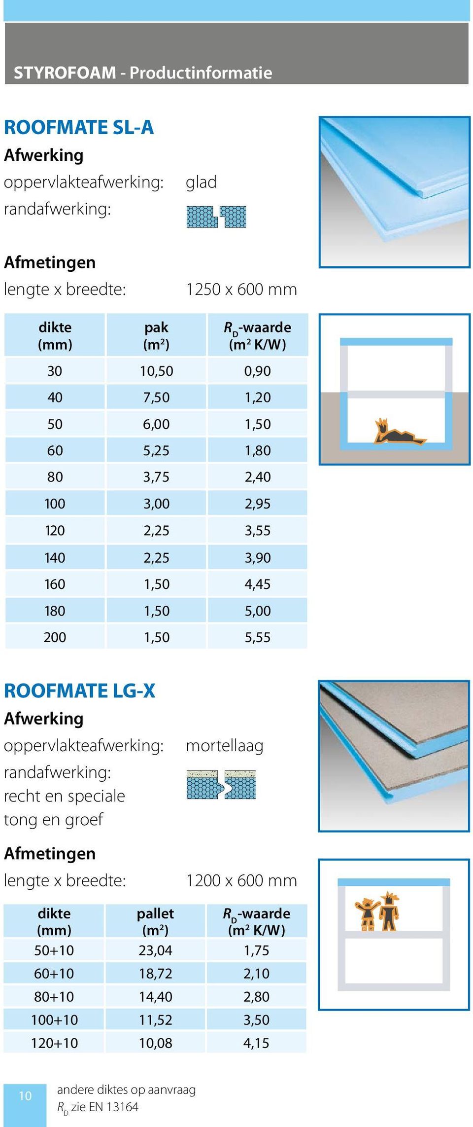 1,50 5,55 ROOFMATE LG-X Afwerking oppervlakteafwerking: randafwerking: recht en speciale tong en groef Afmetingen lengte x breedte: mortellaag 1200 x 600 mm