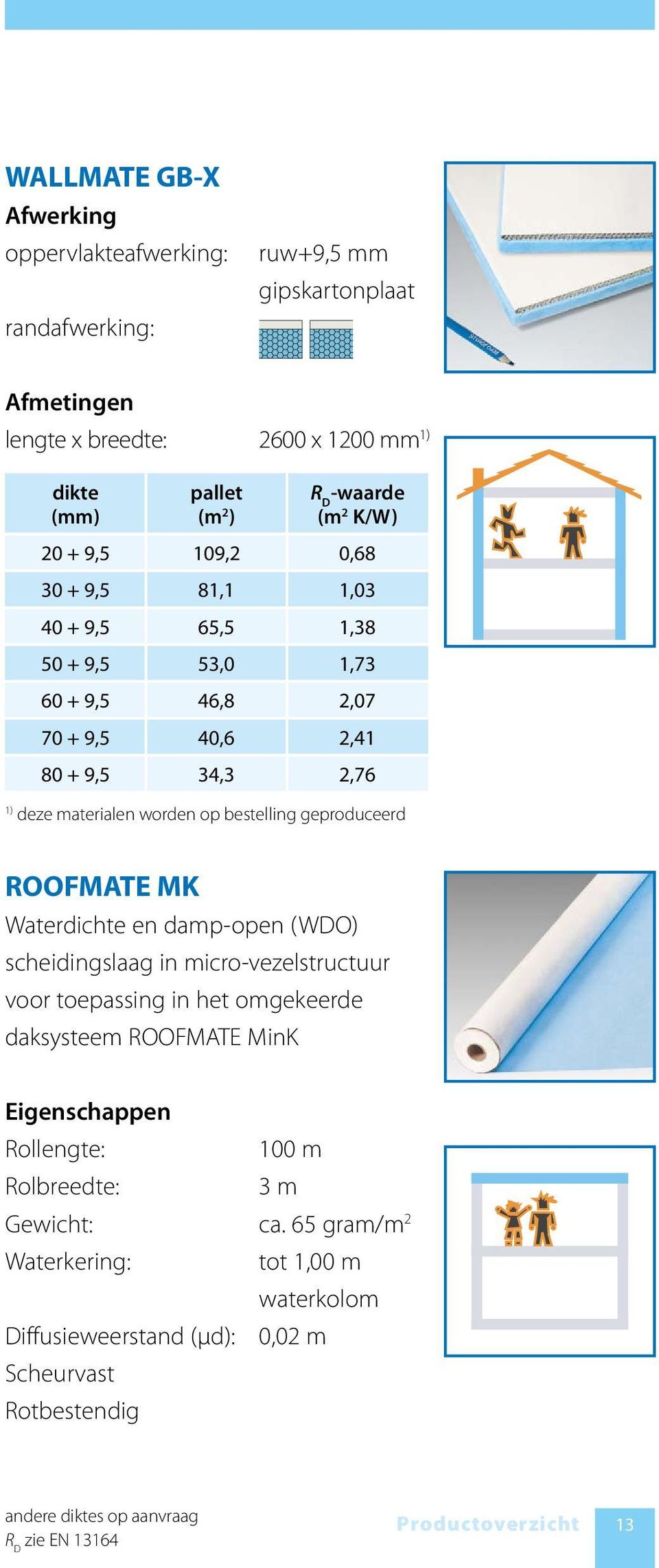 geproduceerd ROOFMATE MK Waterdichte en damp-open (WDO) scheidingslaag in micro-vezelstructuur voor toepassing in het omgekeerde daksysteem ROOFMATE MinK Eigenschappen Rollengte: