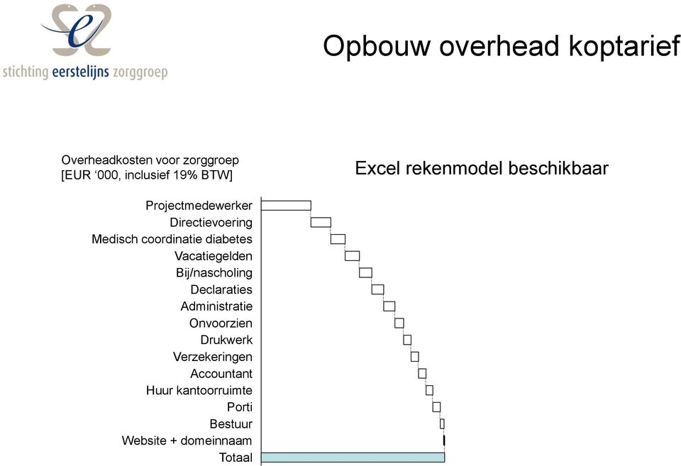 diabetes Vacatiegelden Bij/nascholing Declaraties Administratie Onvoorzien Drukwerk