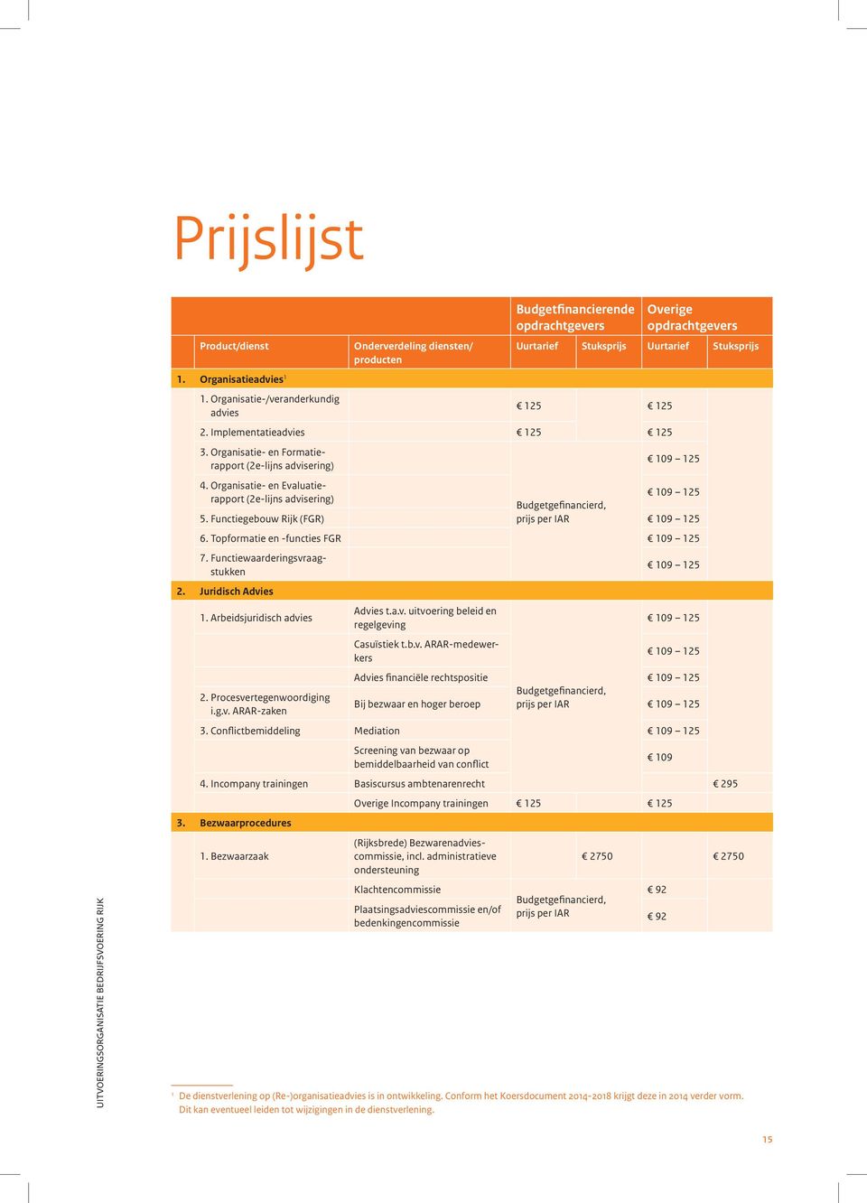 Organisatie- en Formatierapport (2e-lijns advisering) 109 125 4. Organisatie- en Evaluatierapport (2e-lijns advisering) 109 125 Budgetgefinancierd, 5. Functiegebouw Rijk (FGR) prijs per IAR 109 125 6.