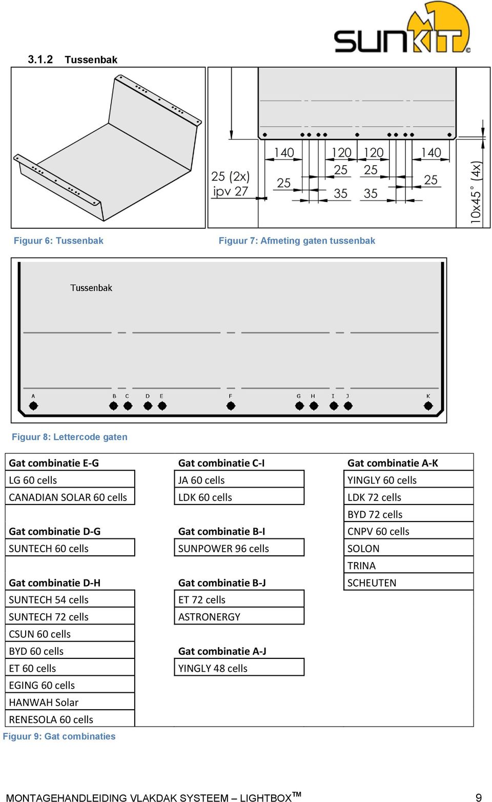 cells SUNPOWER 96 cells SOLON TRINA Gat combinatie D-H Gat combinatie B-J SCHEUTEN SUNTECH 54 cells ET 72 cells SUNTECH 72 cells ASTRONERGY CSUN 60 cells BYD 60