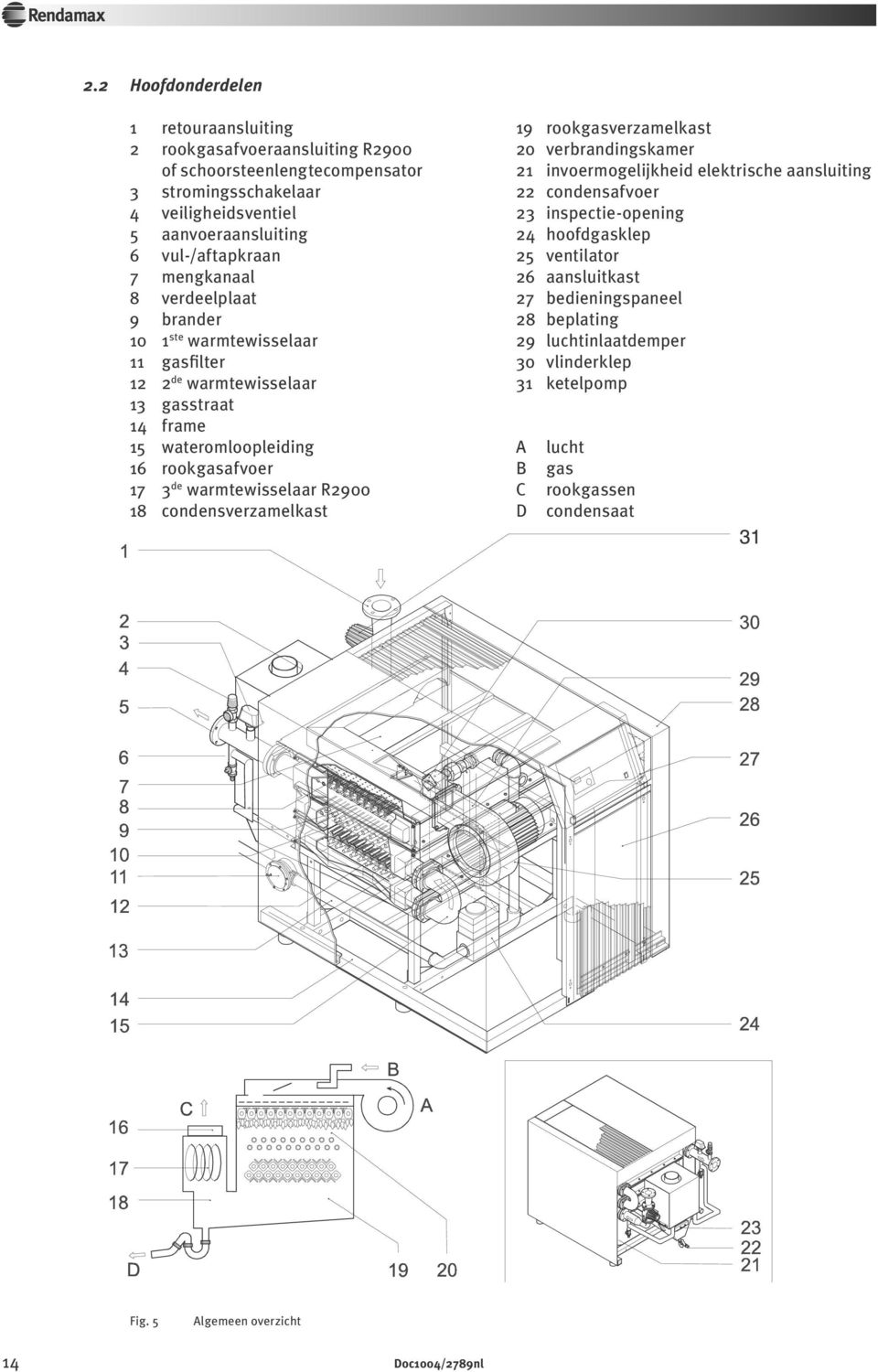 26 aansluitkast 8 verdeelplaat 27 bedieningspaneel 9 brander 28 beplating 1 ste warmtewisselaar 29 luchtinlaatdemper 11 gasfilter 0 vlinderklep 12 2 de warmtewisselaar 1 ketelpomp 1