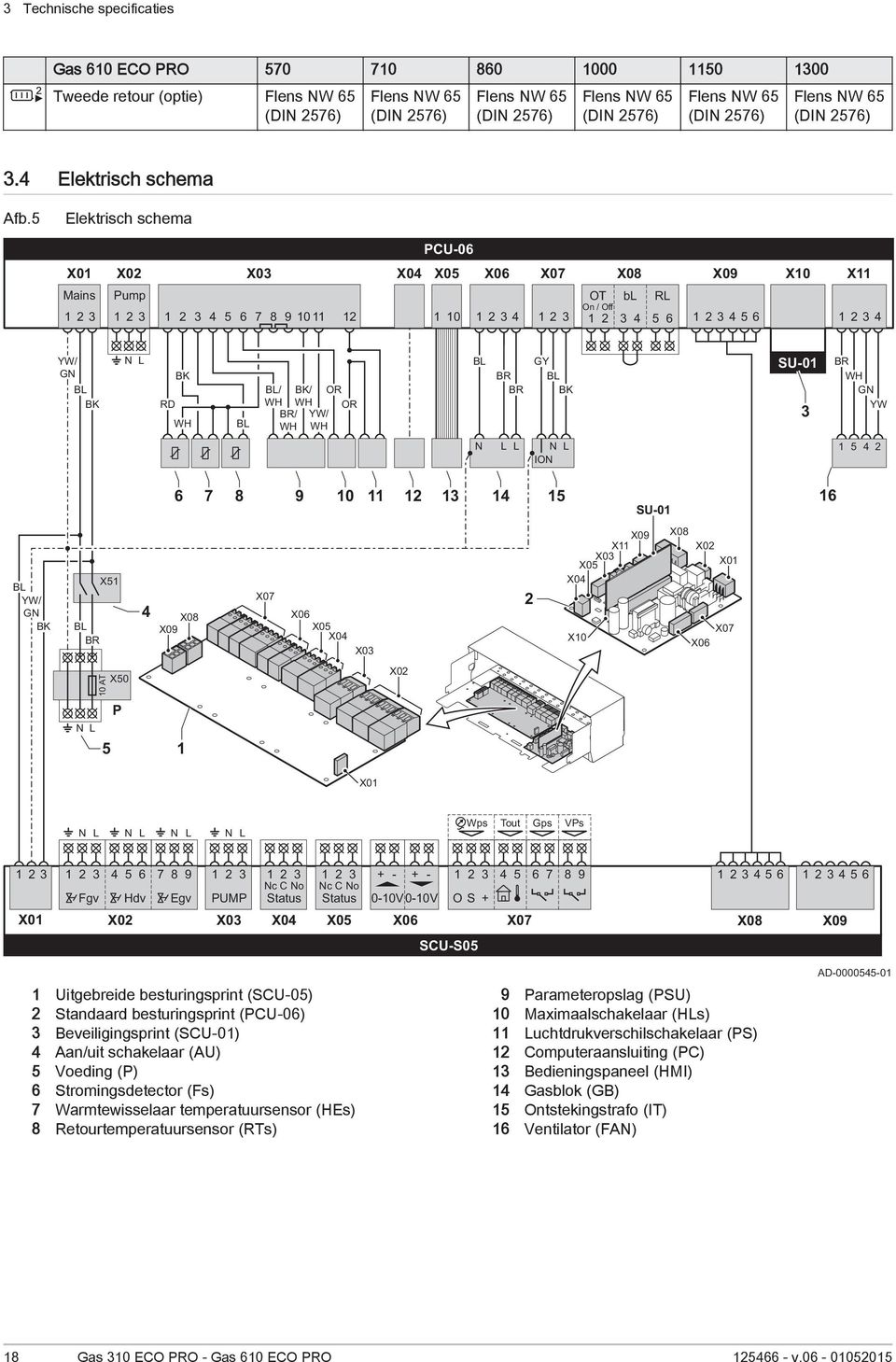 5 Elektrisch schema PCU-06 X01 X02 X03 X04 X05 X06 X07 X08 X09 X10 X11 Mains 1 2 3 Pump 1 2 3 1 2 3 4 5 6 7 8 9 10 11 12 1 10 1 2 3 4 1 2 3 OT On / Off 1 2 bl 3 4 RL 5 6 1 2 3 4 5 6 1 2 3 4 YW/ GN BL