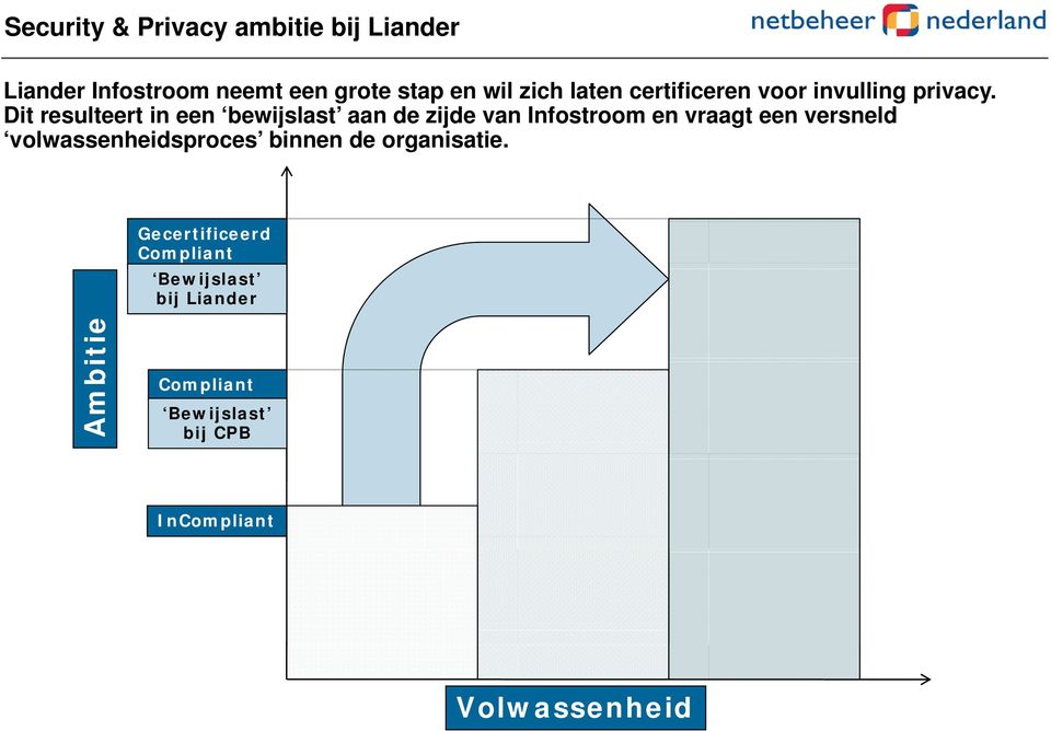 Dit resulteert in een bewijslast aan de zijde van Infostroom en vraagt een versneld