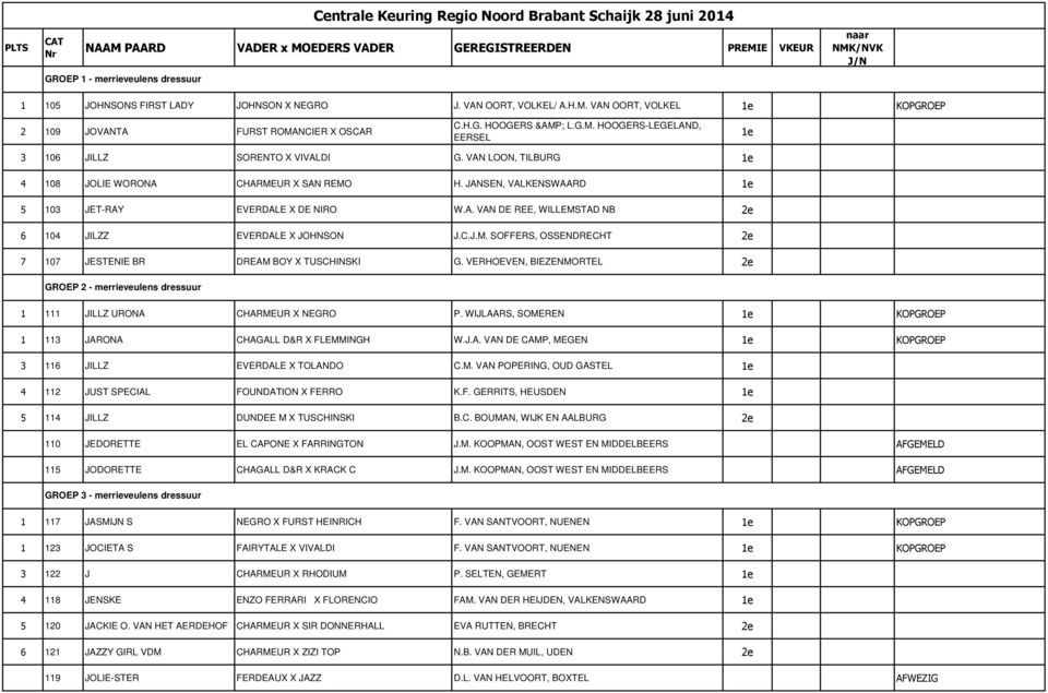 VERHOEVEN, BIEZENMORTEL 2e GROEP 2 - merrieveulens dressuur 1 111 JILLZ URONA CHARMEUR X NEGRO P. WIJLAARS, SOMEREN 1e KOPGROEP 1 113 JARONA CHAGALL D&R X FLEMMINGH W.J.A. VAN DE CAMP, MEGEN 1e KOPGROEP 3 116 JILLZ EVERDALE X TOLANDO C.