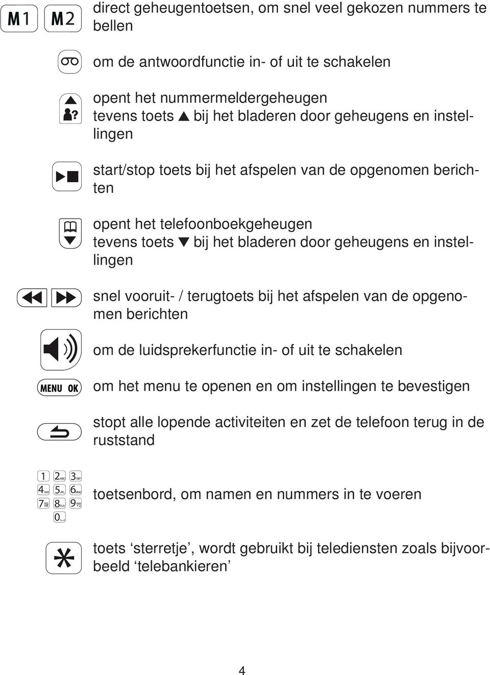 terugtoets bij het afspelen van de opgenomen berichten om de luidsprekerfunctie in- of uit te schakelen om het menu te openen en om instellingen te bevestigen stopt alle lopende