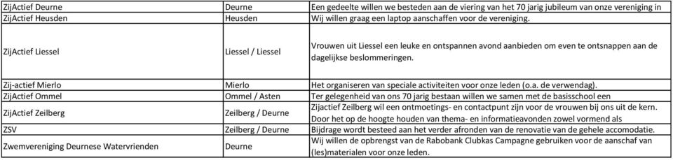 Zij-actief Het organiseren van speciale activiteiten voor onze leden (o.a. de verwendag).