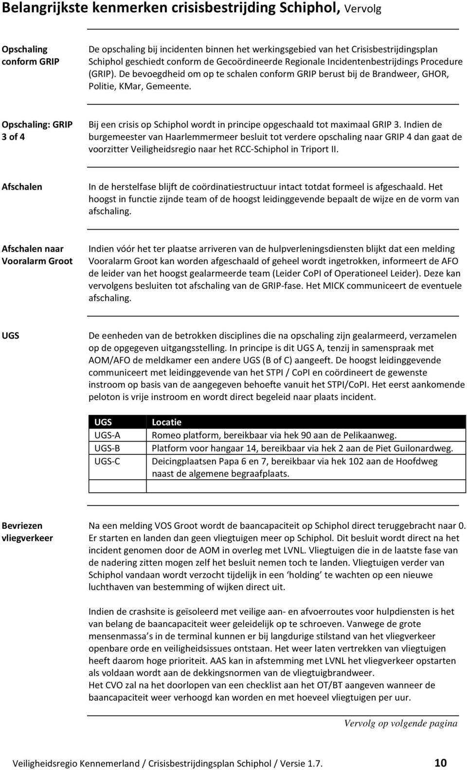 Opschaling: GRIP 3 of 4 Bij een crisis op Schiphol wordt in principe opgeschaald tot maximaal GRIP 3.