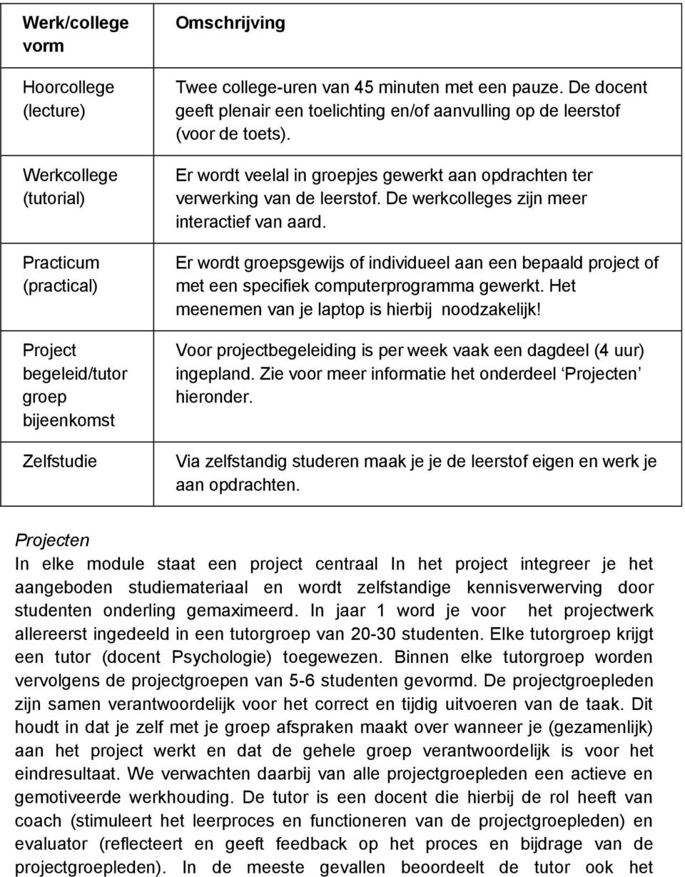 De werkcolleges zijn meer interactief van aard. Er wordt groepsgewijs of individueel aan een bepaald project of met een specifiek computerprogramma gewerkt.