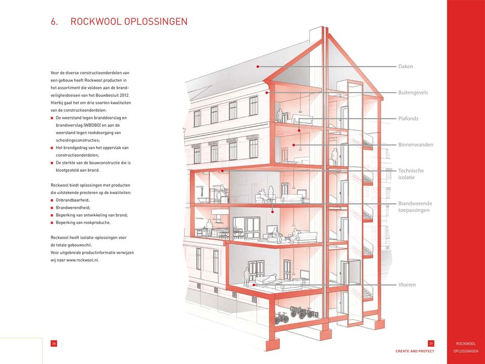 Het brandgedrag van het oppervlak van constructieonderdelen; De sterkte van de bouwconstructie die is blootgesteld aan brand.