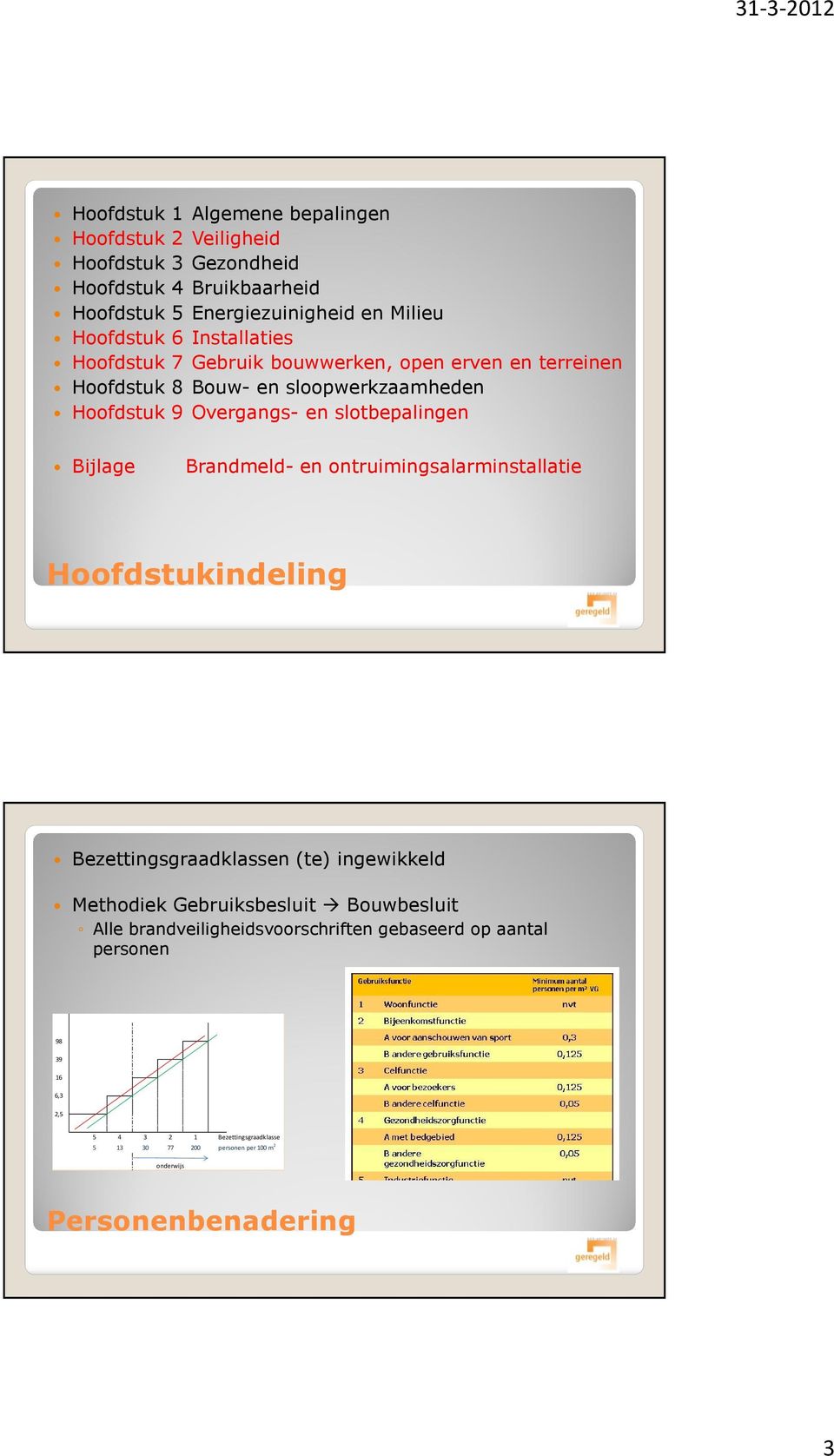 Brandmeld- en ontruimingsalarminstallatie Hoofdstukindeling Bezettingsgraadklassen (te) ingewikkeld Methodiek Gebruiksbesluit Bouwbesluit Alle