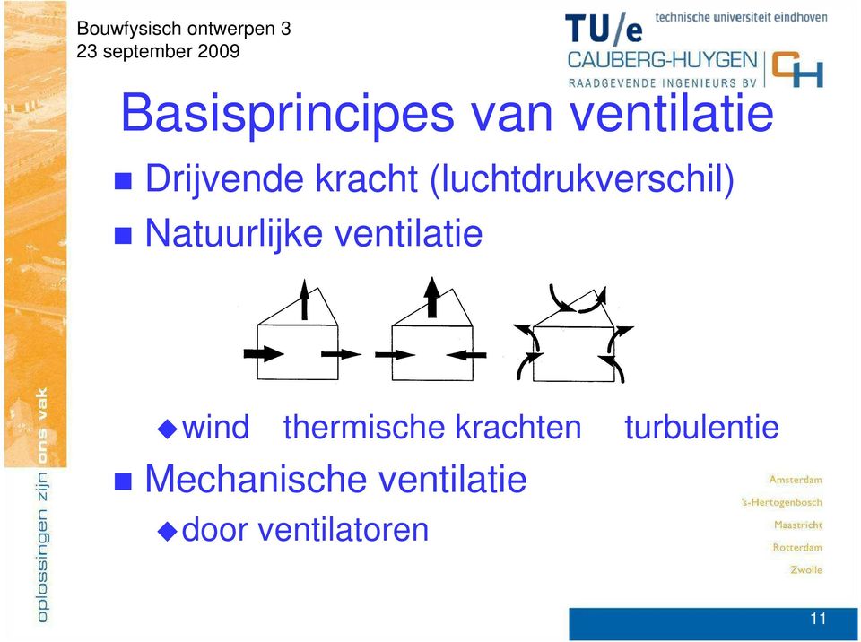 ventilatie wind thermische krachten