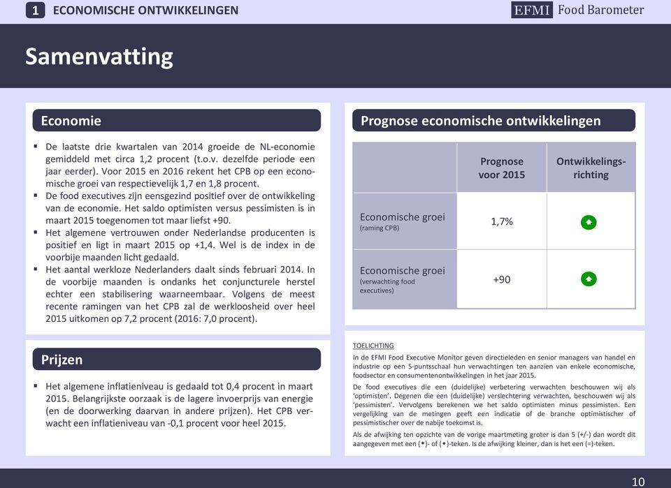 Het saldo optimisten versus pessimisten is in maart 2015 toegenomen tot maar liefst +90. Het algemene vertrouwen onder Nederlandse producenten is positief en ligt in maart 2015 op +1,4.