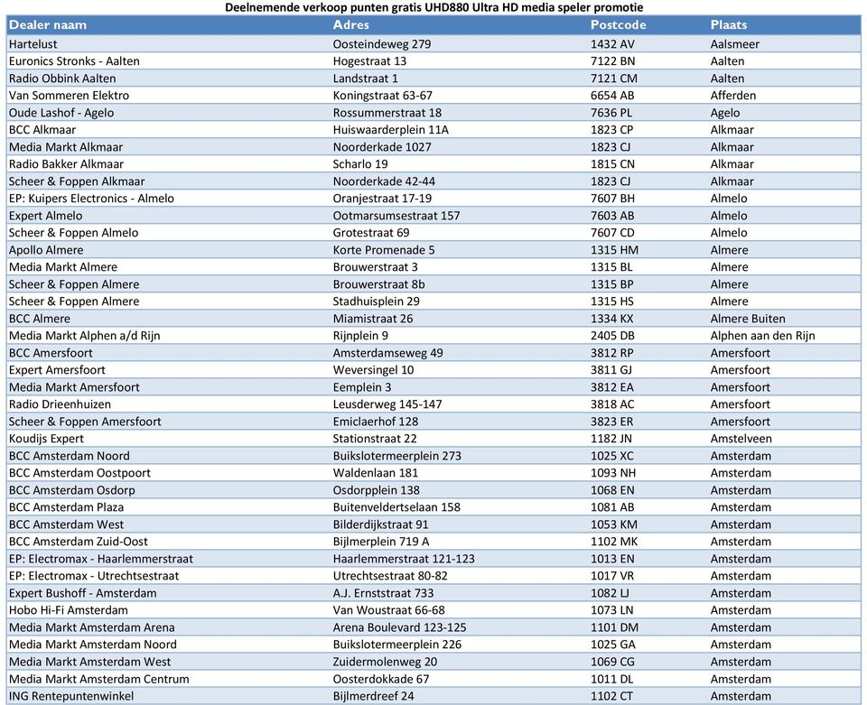 1815 CN Alkmaar Scheer & Foppen Alkmaar Noorderkade 42-44 1823 CJ Alkmaar EP: Kuipers Electronics - Almelo Oranjestraat 17-19 7607 BH Almelo Expert Almelo Ootmarsumsestraat 157 7603 AB Almelo Scheer