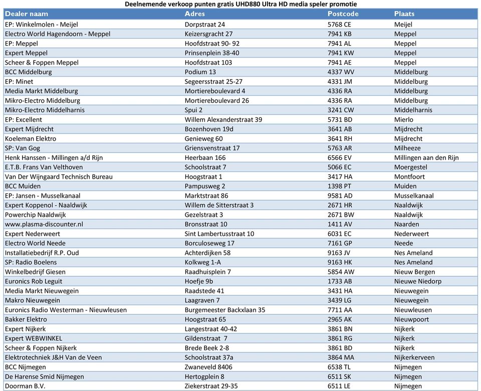 Mortiereboulevard 4 4336 RA Middelburg Mikro-Electro Middelburg Mortiereboulevard 26 4336 RA Middelburg Mikro-Electro Middelharnis Spui 2 3241 CW Middelharnis EP: Excellent Willem Alexanderstraat 39
