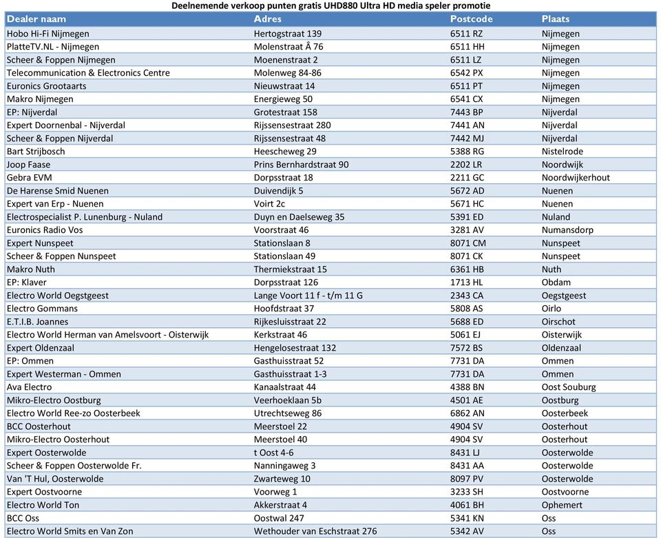 Nieuwstraat 14 6511 PT Nijmegen Makro Nijmegen Energieweg 50 6541 CX Nijmegen EP: Nijverdal Grotestraat 158 7443 BP Nijverdal Expert Doornenbal - Nijverdal Rijssensestraat 280 7441 AN Nijverdal