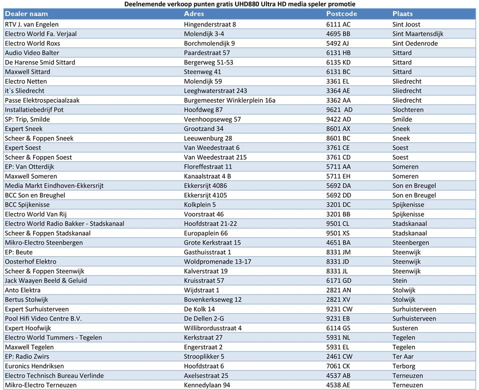 6135 KD Sittard Maxwell Sittard Steenweg 41 6131 BC Sittard Electro Netten Molendijk 59 3361 EL Sliedrecht it`s Sliedrecht Leeghwaterstraat 243 3364 AE Sliedrecht Passe Elektrospeciaalzaak