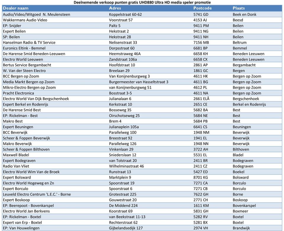 28 9411 NH Beilen Hanselman Radio & TV Service Nelisenstraat 33 7156 MB Beltrum Euronics Eltink - Bemmel Dorpsstraat 60 6681 BP Bemmel De Harense Smid Beneden-Leeuwen Heemstraweg 46A 6658 KH Beneden