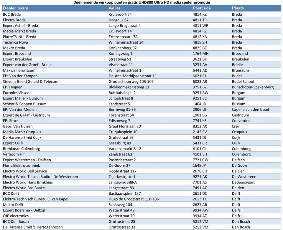 Straatweg 51 3621 BH Breukelen Expert van der Groef - Brielle Vischstraat 11 3231 AV Brielle Maxwell Brunssum Wilhelminastraat 1 6441 AD Brunssum EP: Van der Kampen Dr. Ant.