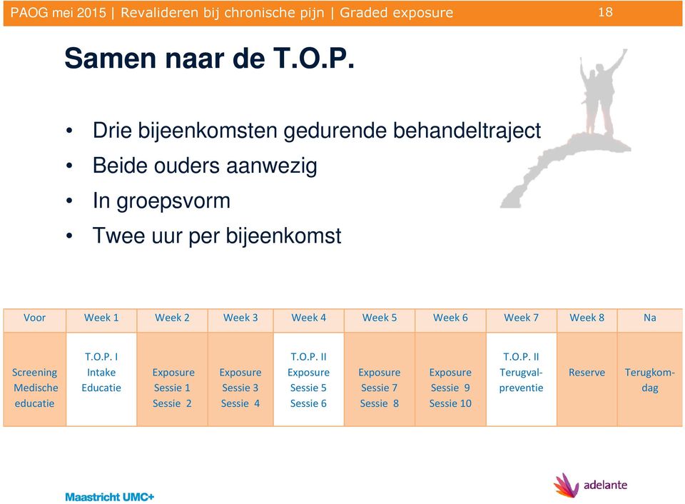 bijeenkomst Voor Week 1 Week 2 Week 3 Week 4 Week 5 Week 6 Week 7 Week 8 Na Screening Medische