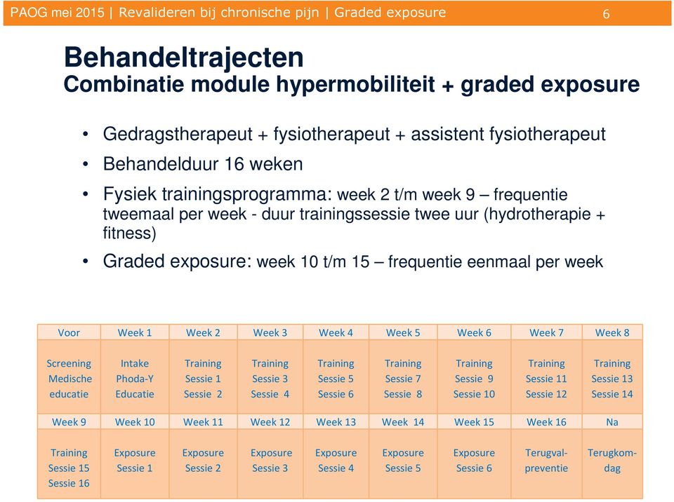 eenmaal per week 6 Voor Week 1 Week 2 Week 3 Week 4 Week 5 Week 6 Week 7 Week 8 Screening Medische educatie Intake Phoda-Y Educatie Training Sessie 1 Sessie 2 Training Sessie 3 Sessie 4 Training