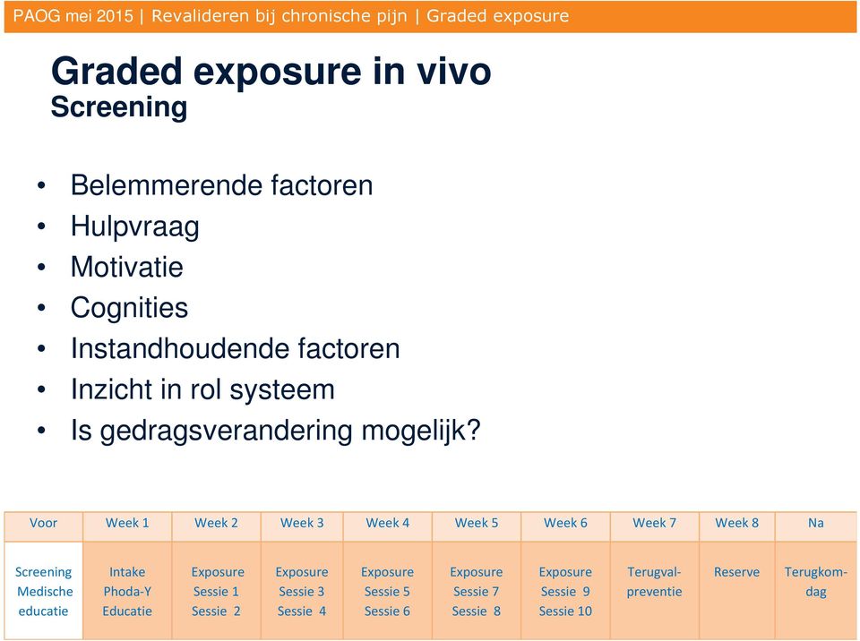 Voor Week 1 Week 2 Week 3 Week 4 Week 5 Week 6 Week 7 Week 8 Na Screening Medische educatie Intake