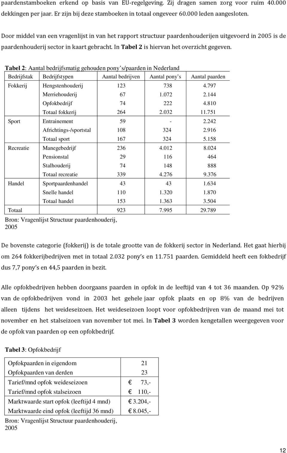 Tabel 2: Aantal bedrijfsmatig gehouden pony s/paarden in Nederland Bedrijfstak Bedrijfstypen Aantal bedrijven Aantal pony s Aantal paarden Fokkerij Hengstenhouderij Merriehouderij Opfokbedrijf Totaal