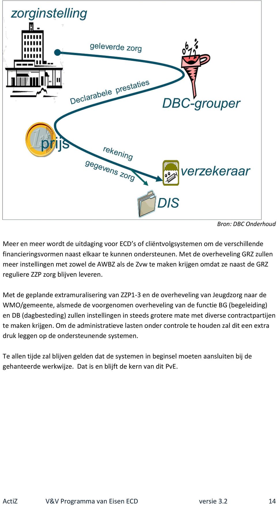 Met de geplande extramuralisering van ZZP1-3 en de overheveling van Jeugdzorg naar de WMO/gemeente, alsmede de voorgenomen overheveling van de functie BG (begeleiding) en DB (dagbesteding) zullen