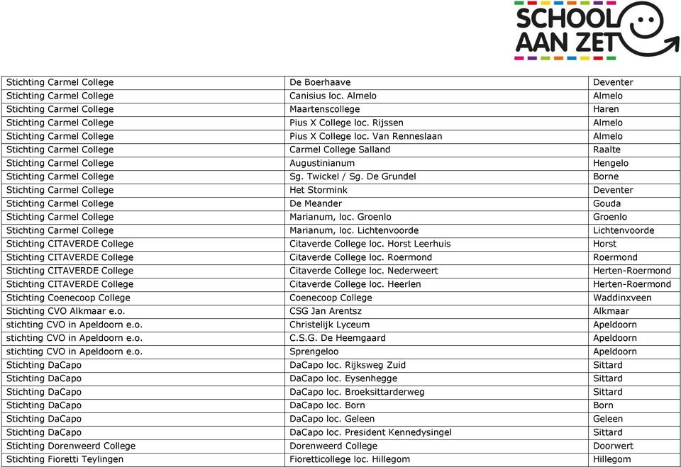 Van Renneslaan Almelo Stichting Carmel College Carmel College Salland Raalte Stichting Carmel College Augustinianum Hengelo Stichting Carmel College Sg. Twickel / Sg.