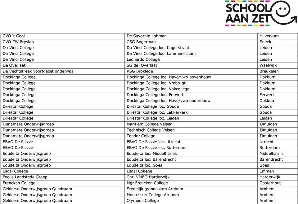 Havo/vwo bovenbouw Dokkum Dockinga College Dockinga College loc. Vmbo-gt Dokkum Dockinga College Dockinga College loc. Vakcollege Dokkum Dockinga College Dockinga College loc.