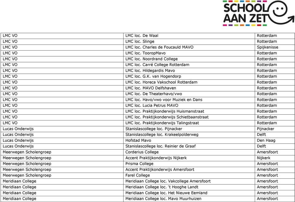 Horeca Vakschool Rotterdam Rotterdam LMC VO LMC loc. MAVO Delfshaven Rotterdam LMC VO LMC loc. De Theaterhavo/vwo Rotterdam LMC VO LMC loc. Havo/vwo voor Muziek en Dans Rotterdam LMC VO LMC loc.