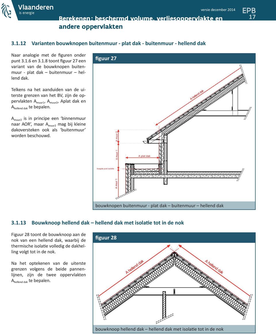 A muur2 is in principe een binnenmuur naar AOR, maar A muur2 mag bij kleine dakoversteken ook als buitenmuur worden beschouwd. bouwknopen buitenmuur - plat dak buitenmuur hellend dak 3.1.